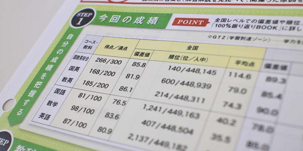 在庫処分】 大学入学共通テスト模試 ベネッセ総合学力テスト 進研模試